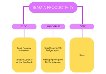 Free Kanban Board Whiteboard Template to Edit Online