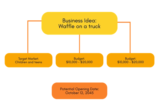 Elevator Pitch Whiteboard Template