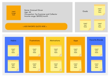 Free User Persona Whiteboard Template to Edit Online