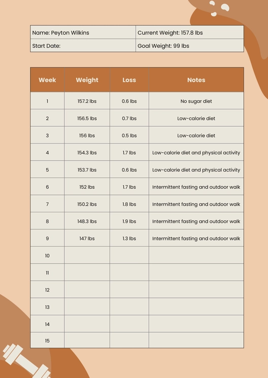 Weight Loss Tracker Chart