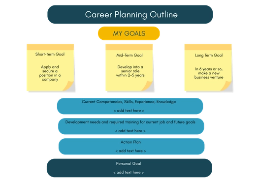 Career Planning Whiteboard Template