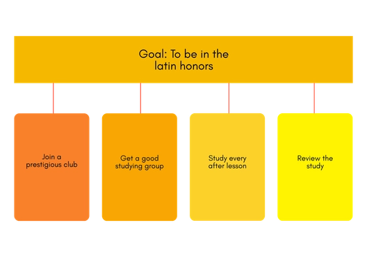 Visual Roadmap Planning Whiteboard Template
