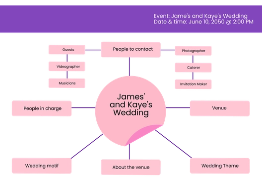 Event Planner Whiteboard Template