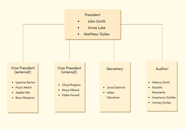 Free Voting Whiteboard Template to Edit Online
