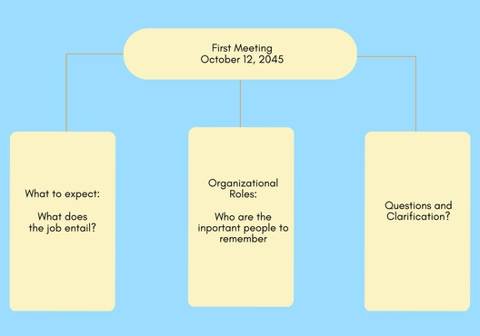 Meeting Notes Whiteboard Template