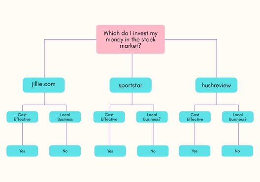 Decision Tree Flowchart Whiteboard Template