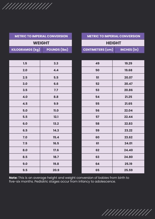Pediatric Height And Weight Conversion Chart