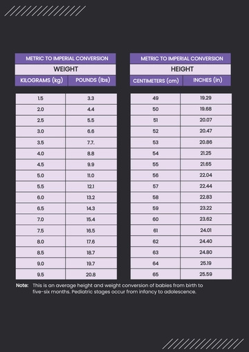Free Pediatric Height And Weight Conversion Chart Template to Edit Online