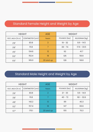 Free Standard Height And Weight Conversion Chart Template to Edit Online