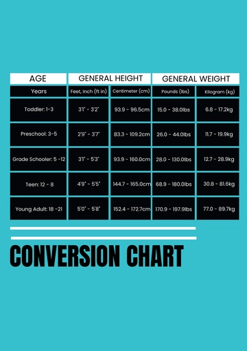 Free General Height And Weight Conversion Chart Template to Edit Online