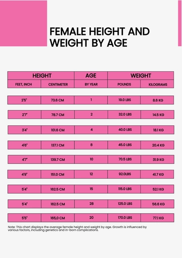Free Female Height And Weight Conversion Chart Template to Edit Online