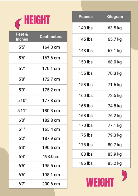 Height And Weight Conversion Chart For Adults