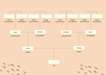 Free 4 Generation Family Tree Chart Template to Edit Online