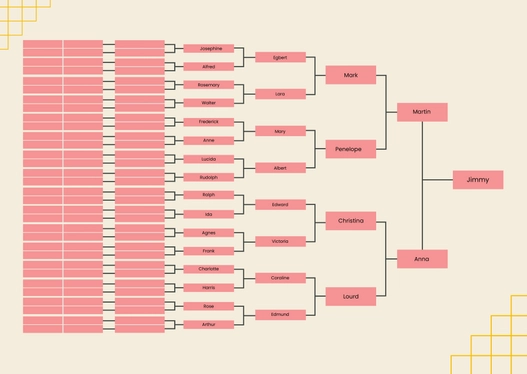 7 Generation Family Tree Chart