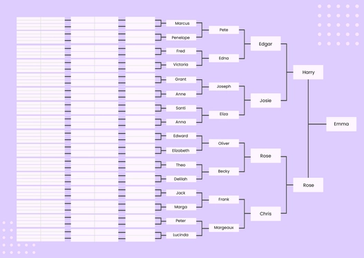 8 Generation Family Tree Chart