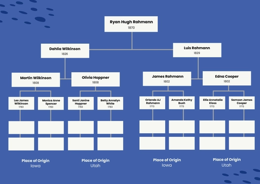 Genealogy Family Tree Chart