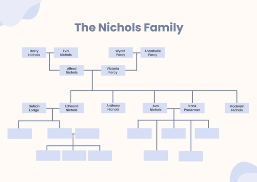 Big Family Tree Chart
