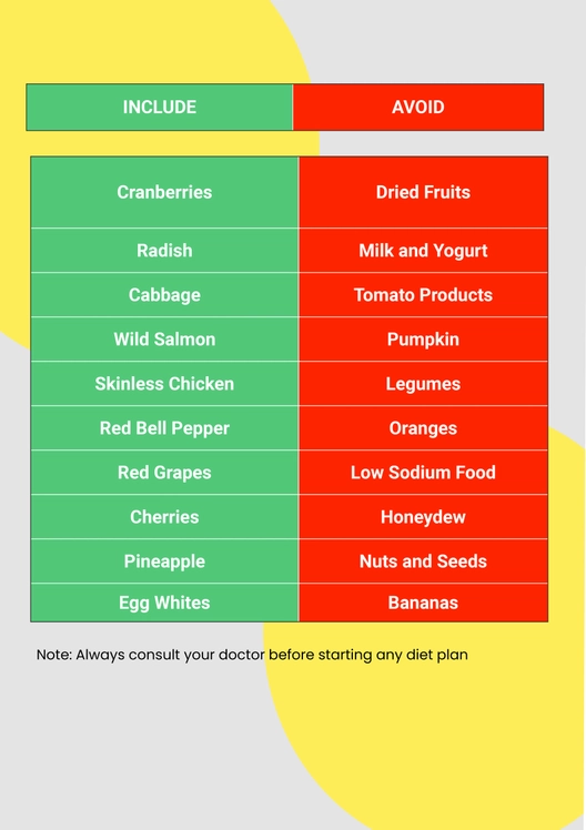 Diet Chart For Kidney Patient