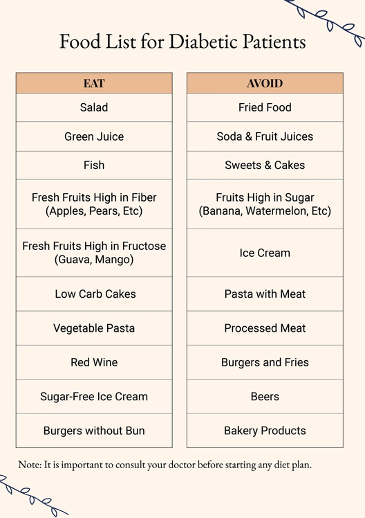 Patient Food Chart