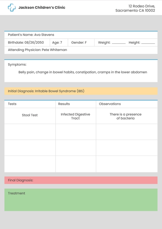 Sample Patient Chart