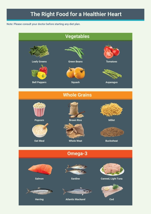 Diet Chart For Heart Patient