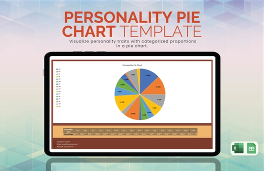 Personality Pie Chart