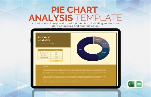 Pie Chart Analysis