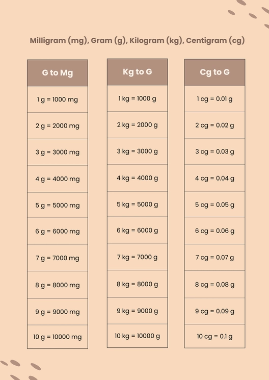 Metric Units Of Mass Conversion Chart Metric Units Of Mass Conversion Chart