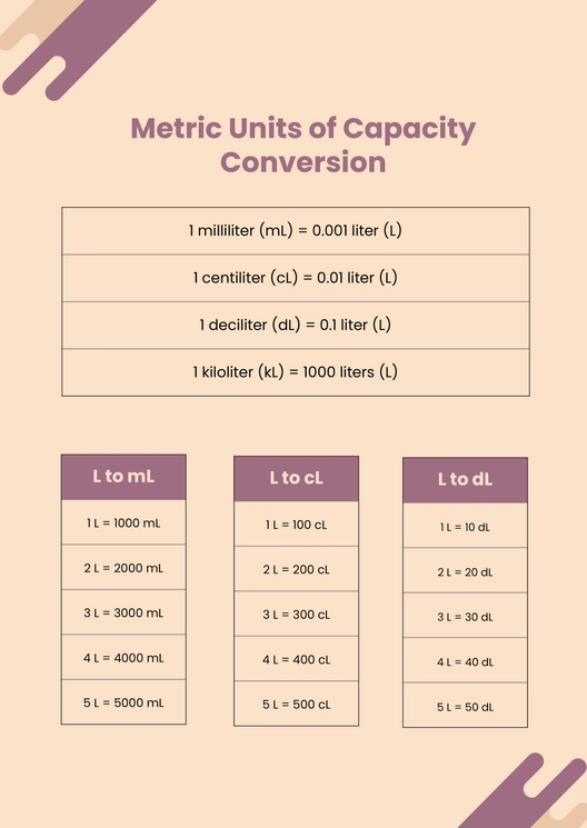 Metric Units Of Capacity Conversion Chart Metric Units Of Capacity Conversion Chart