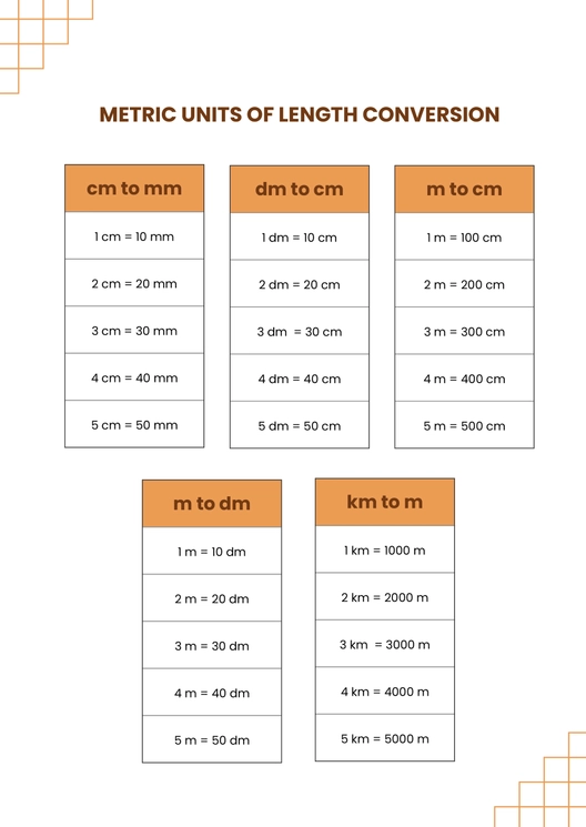 Metric Units Of Length Conversion Chart Metric Units Of Length Conversion Chart