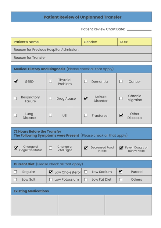 Patient Review Chart
