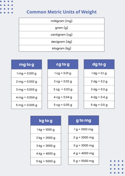Metric Units Of Weight Conversion Chart Metric Units Of Weight Conversion Chart