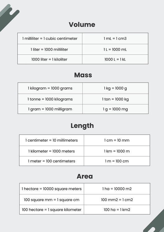 Basic Metric Unit Conversion Chart Basic Metric Unit Conversion Chart