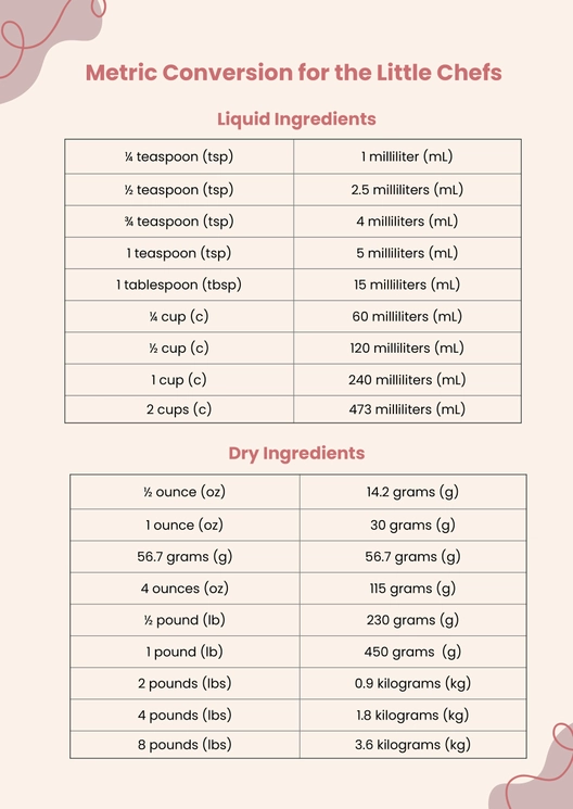 Metric Conversion Chart For Kids Metric Conversion Chart For Kids
