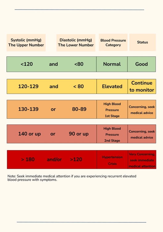 Patient Blood Pressure Chart