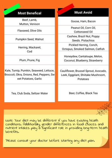 Female Blood Type O Diet Chart