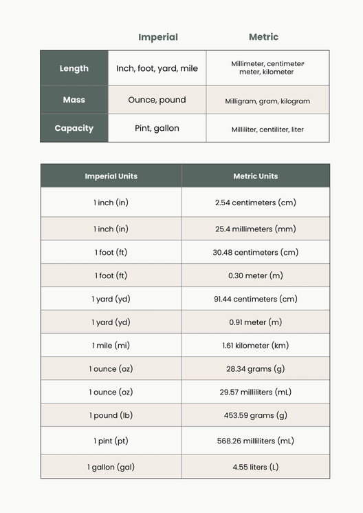 Metric And Imperial Unit Conversion Chart Metric And Imperial Unit Conversion Chart