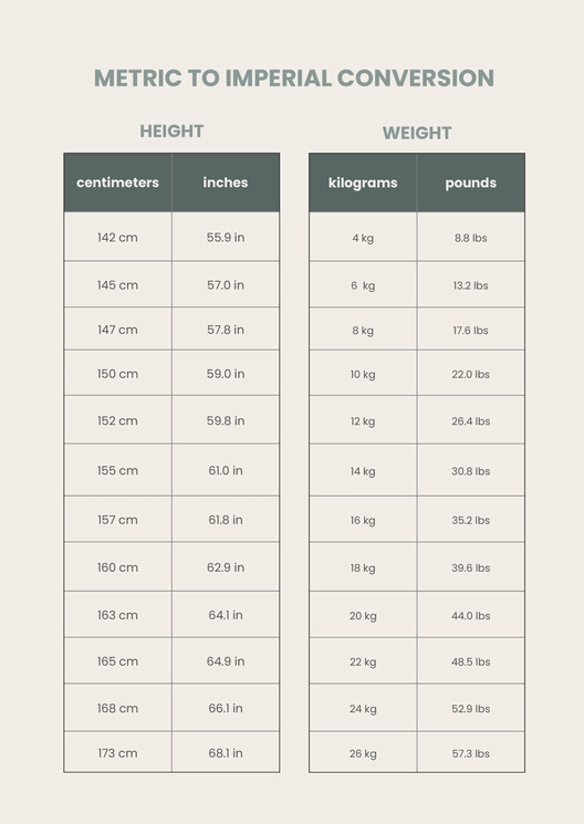 Metric Height And Weight Conversion Chart Metric Height And Weight Conversion Chart