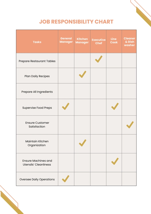 Job Responsibility Chart Job Responsibility Chart