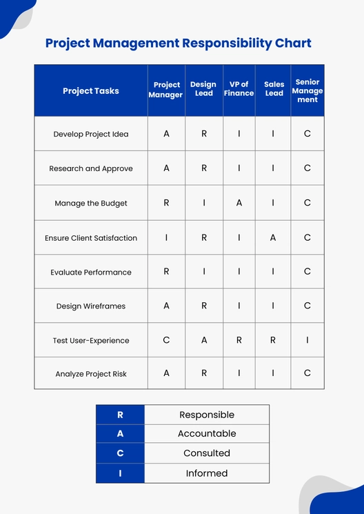 Project Management Responsibility Chart Project Management Responsibility Chart