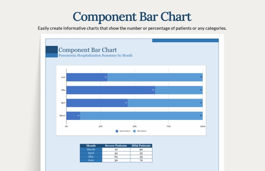 Component Bar Chart