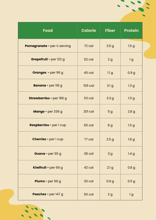 Food Nutrition Calorie Chart Template Food Nutrition Calorie Chart Template