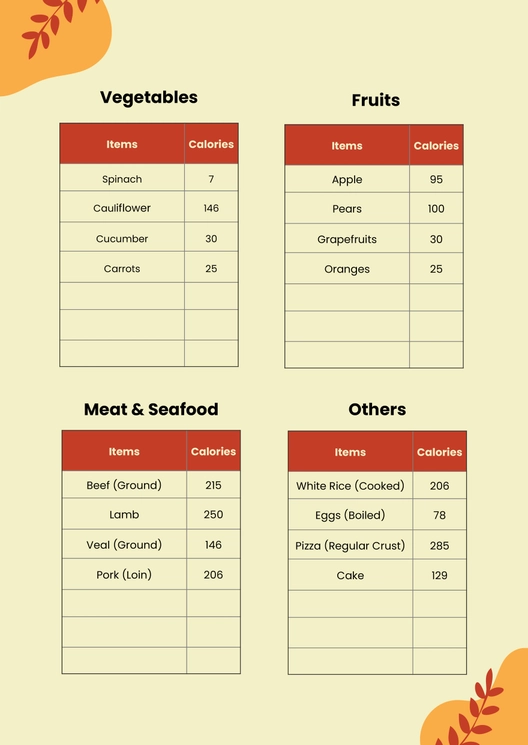 Basic Food Calorie Chart Template