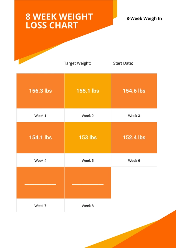 8 Week Weight Loss Chart