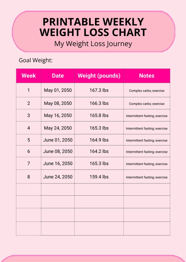 Printable Weekly Weight Loss Chart Printable Weekly Weight Loss Chart