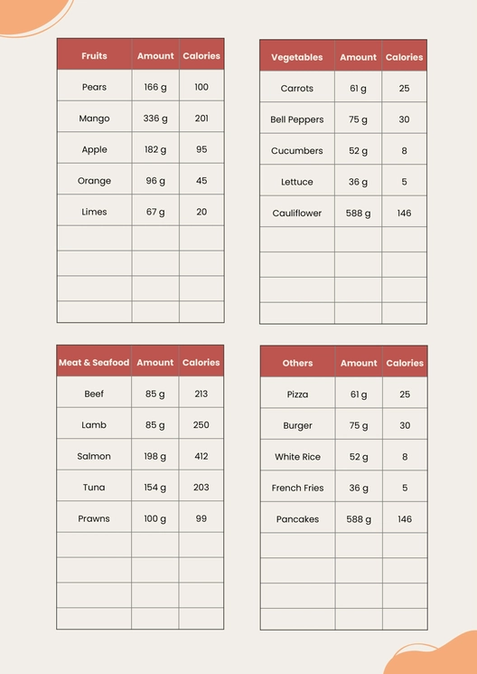 Common Food Calorie Chart