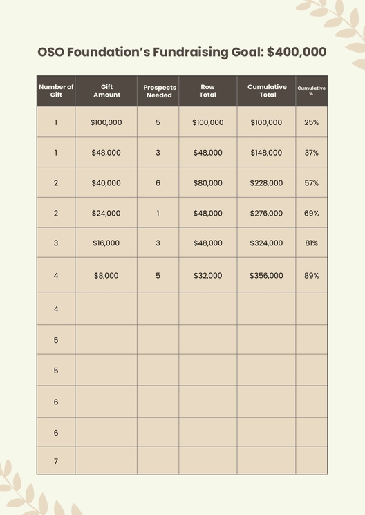 Fundraising Gift Chart
