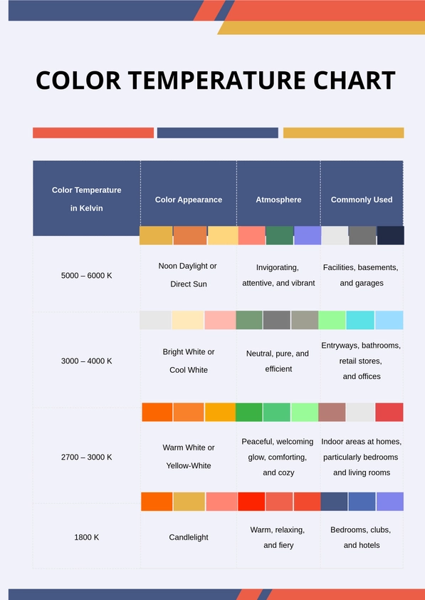 Color Temperature Chart
