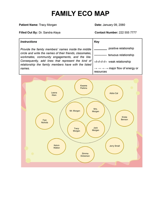 Family Ecomap Template