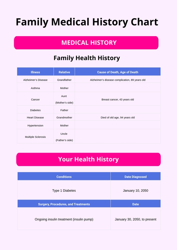 Family Medical History Chart Family Medical History Chart